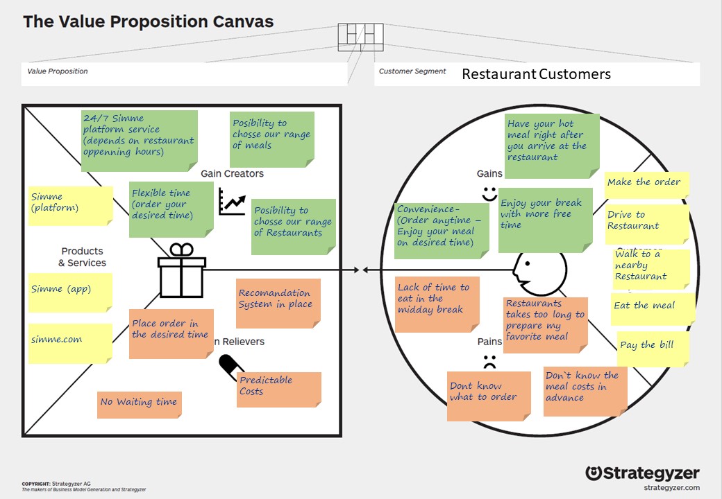 Business Model Canvas DigiBP/DigiBPSIMME GitHub Wiki